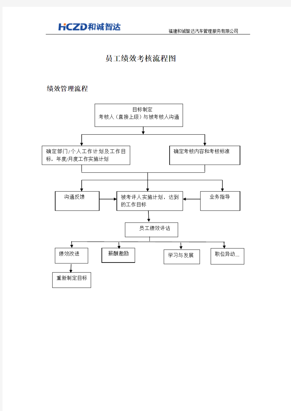 员工绩效考核流程图