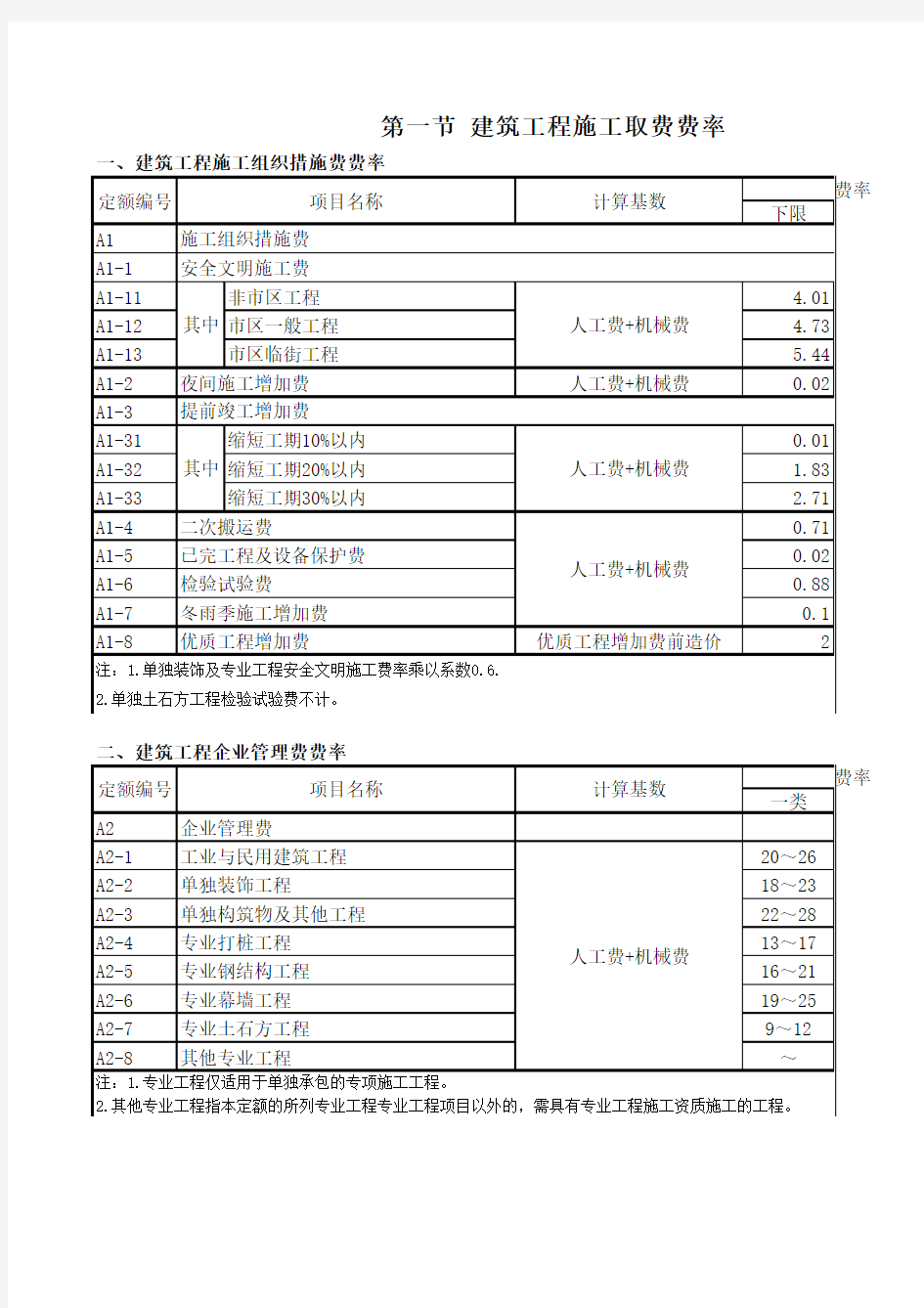 浙江省建设工程施工取费定额(2010版)