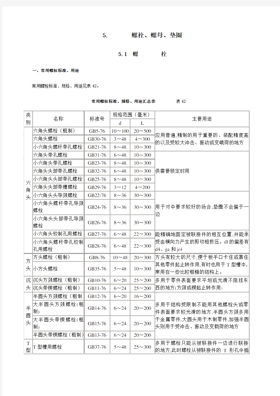 螺栓标准]