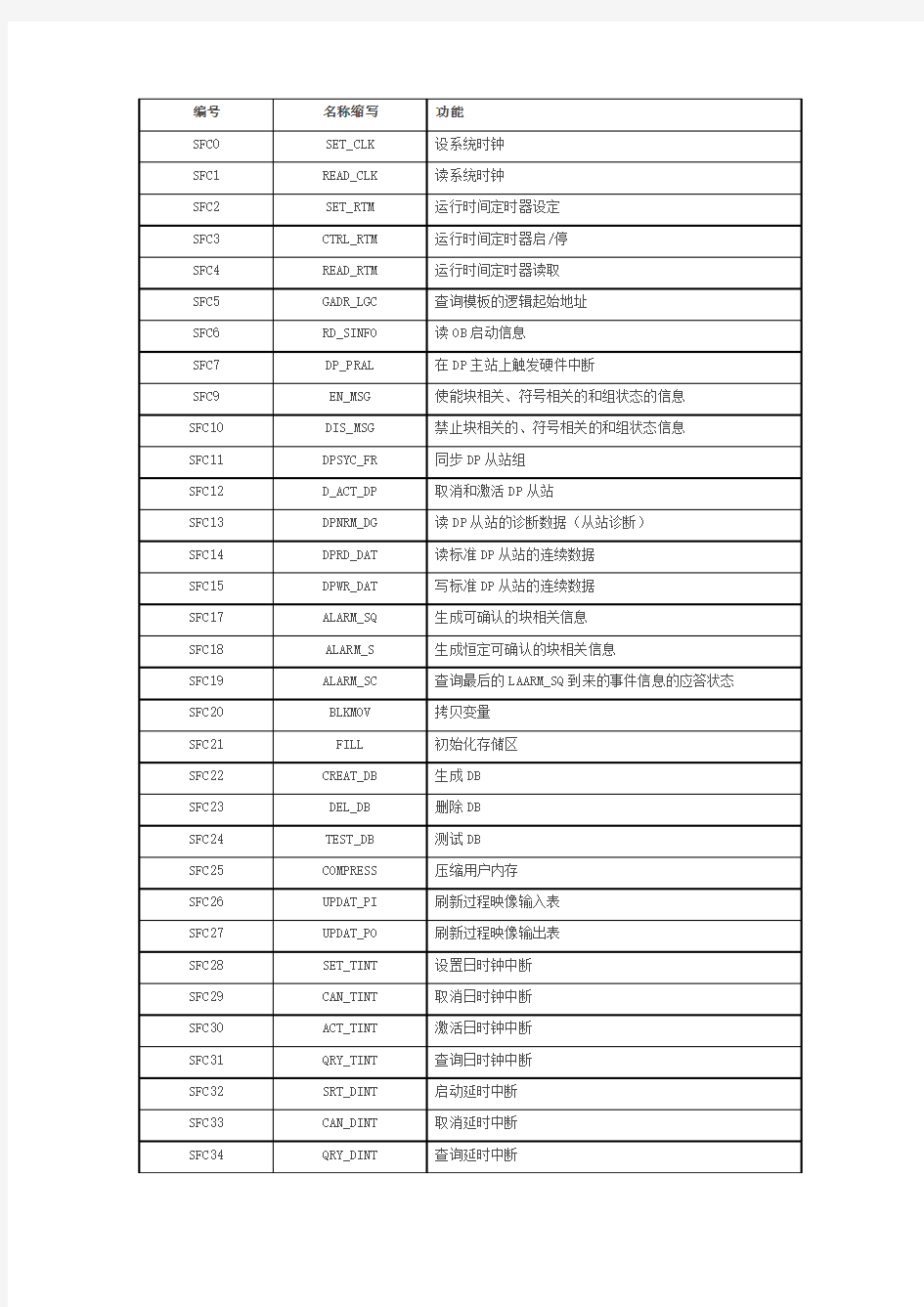 西门子SFC和SFB简单介绍