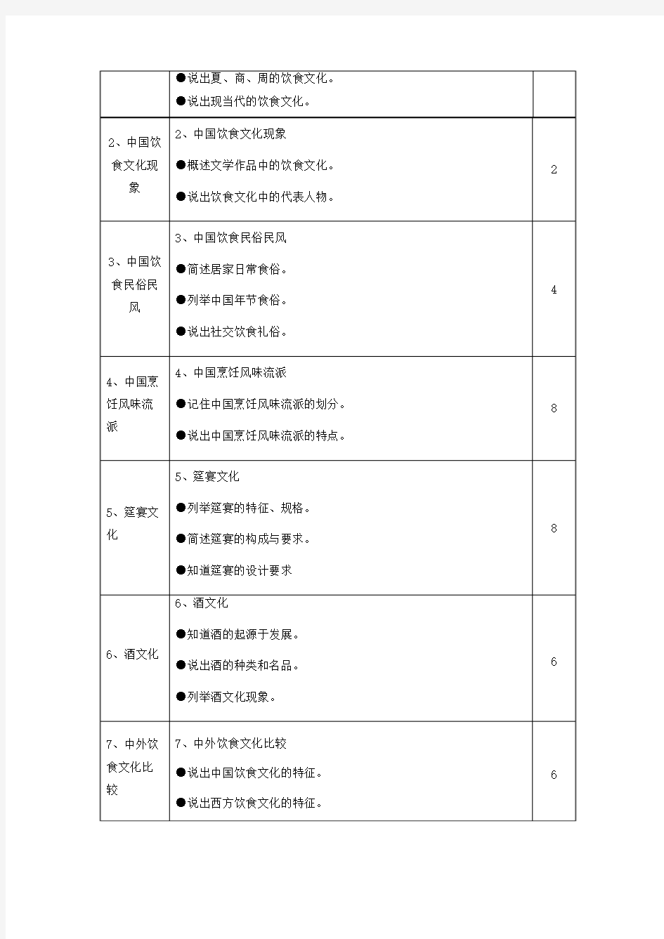 中国烹饪文化课程标准