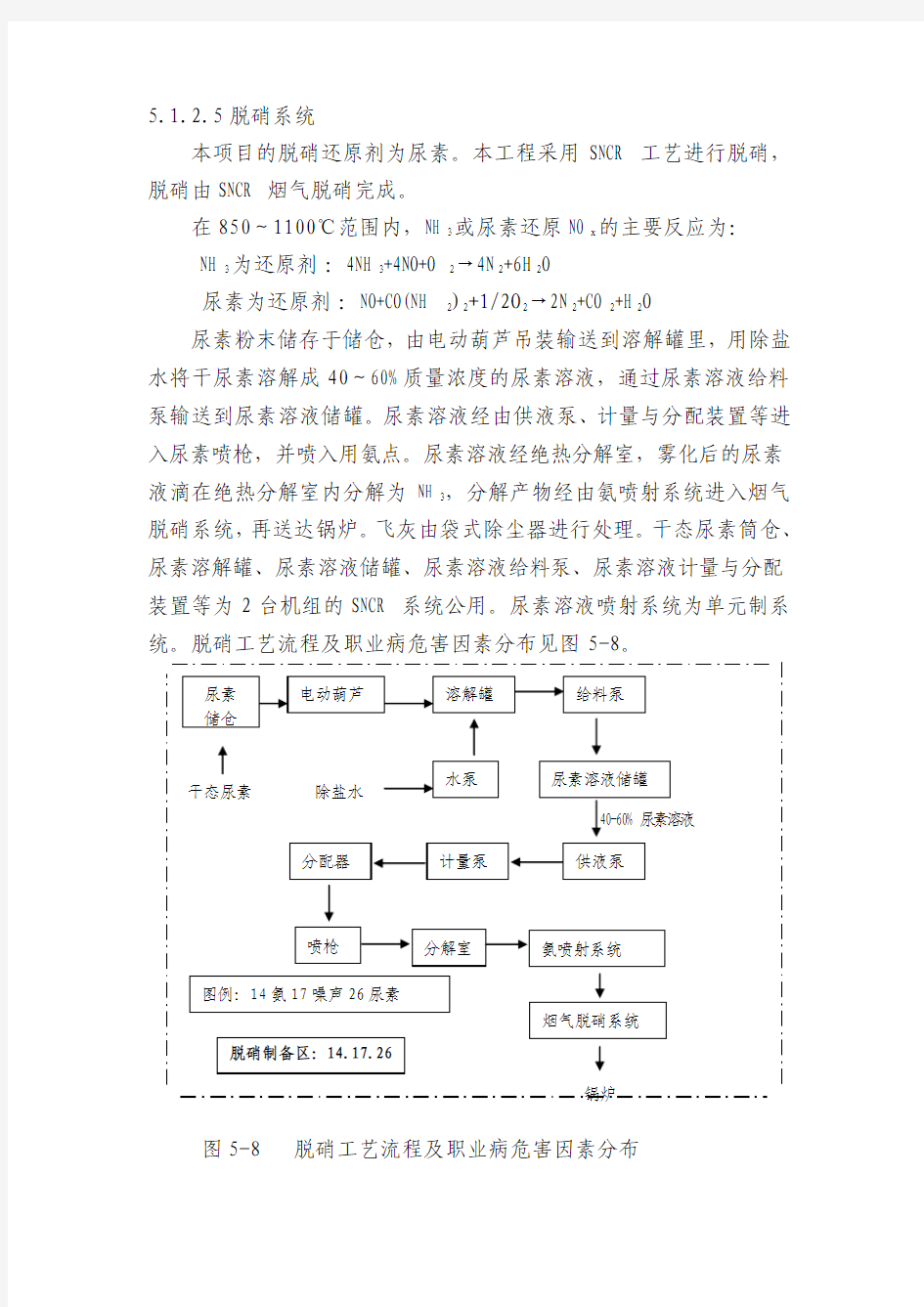 SNCR脱硝工艺流程