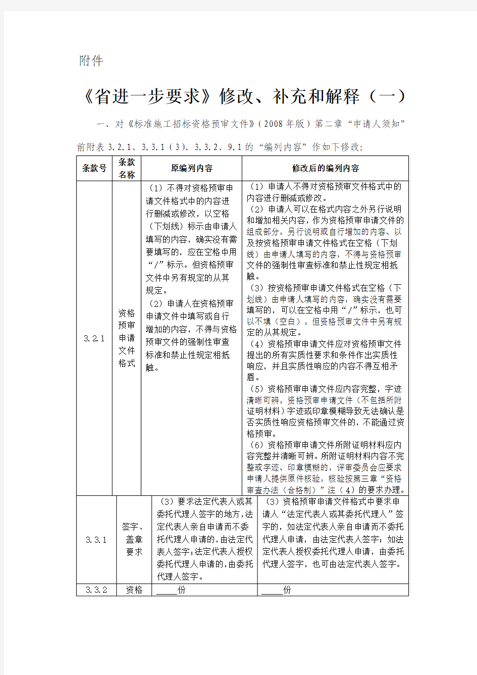 四川省发展和改革委员会川发改政策〔2009〕1049号