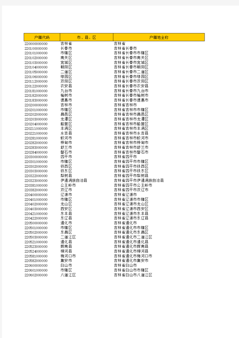 吉林省户口所在地行政区划代码