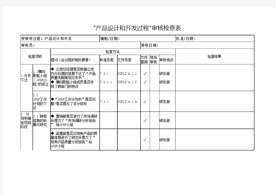 产品设计和开发过程审核检查表