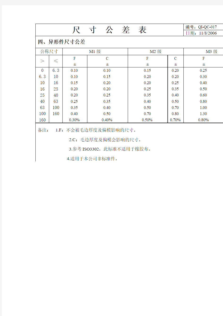 橡胶杂件公差