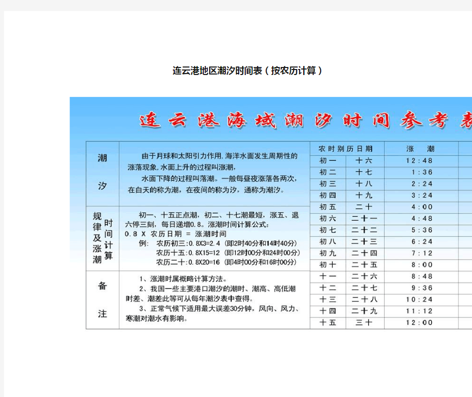 连云港地区潮汐时间表(按农历计算)