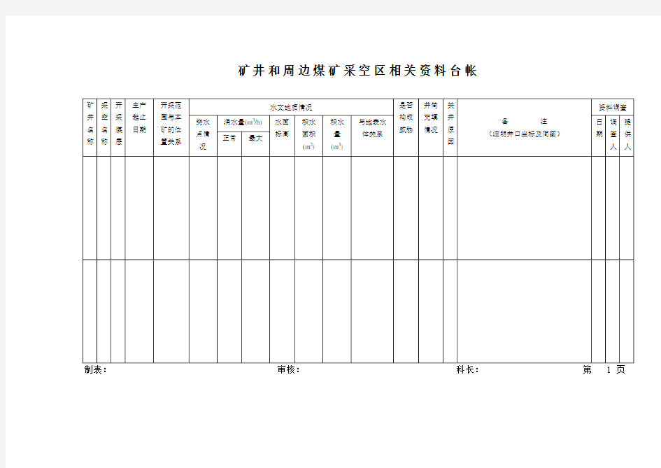 矿井和周边煤矿采空区相关资料台账