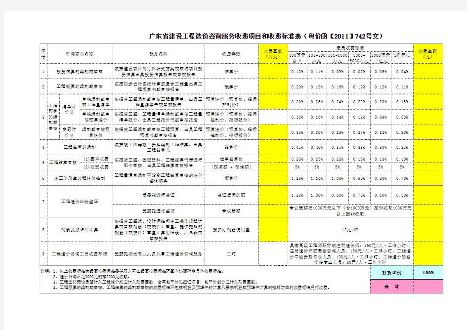 造价咨询服务收费标准表【2011】742号文 (含计算器2.0)