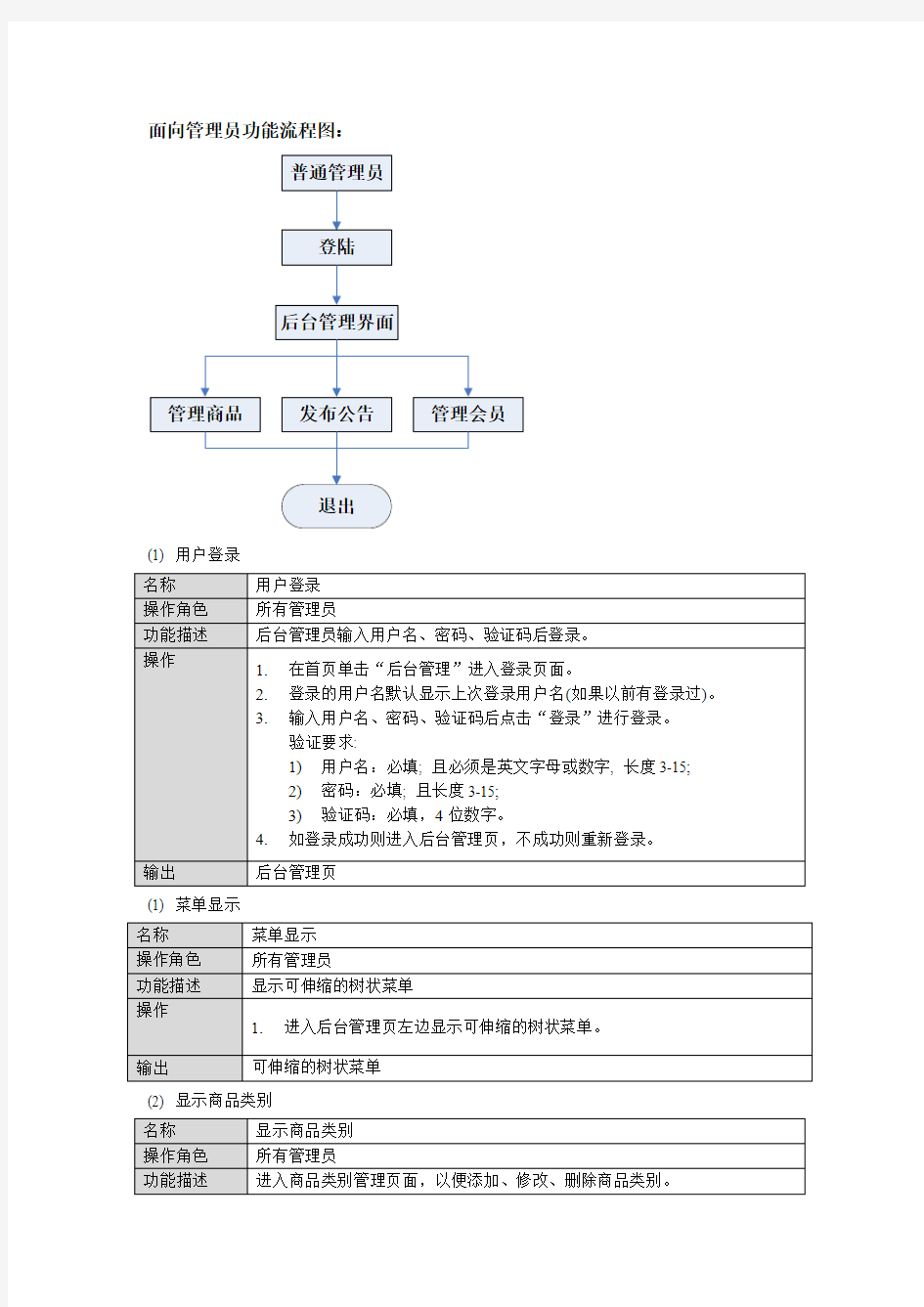 面向管理员功能流程图