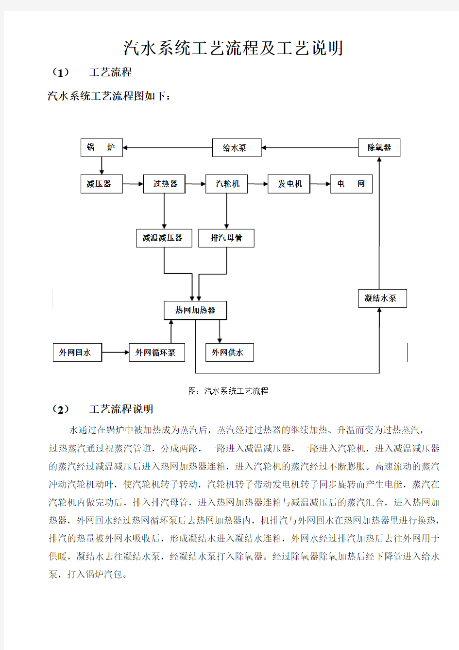 汽轮机流程图