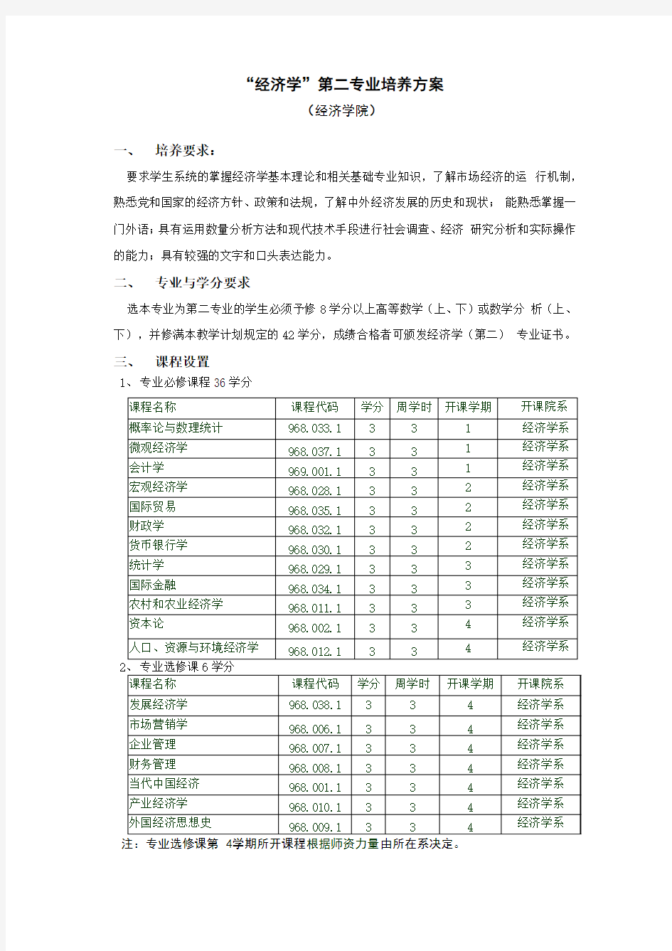 复旦经济学二专培养方案