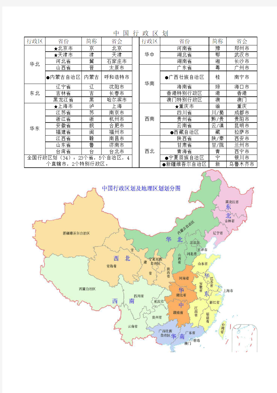 中国行政区划分表及划分地图
