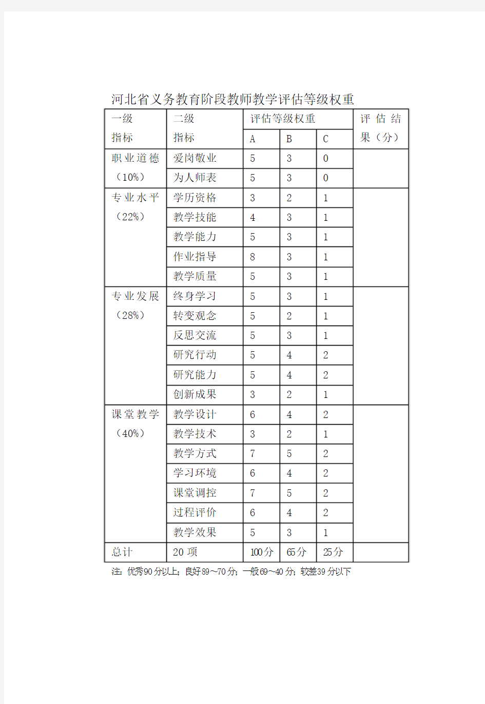 河北省义务教育阶段教师教学评估等级权重