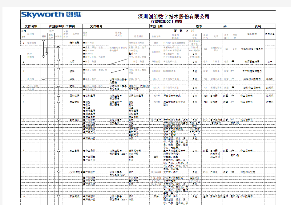 注塑成型 QC工程图