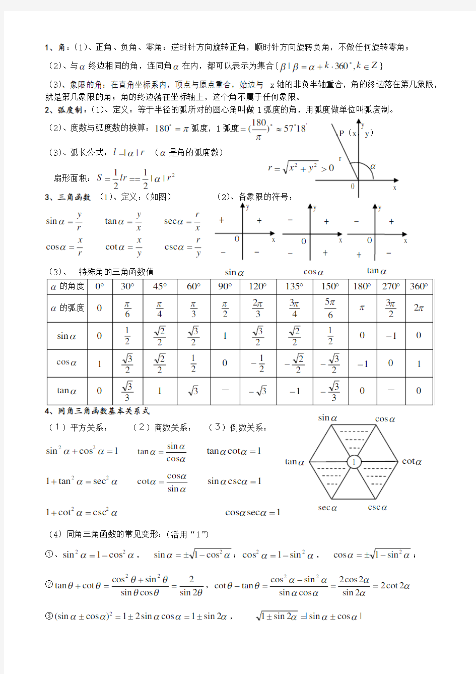 (完整版)三角函数常用公式表