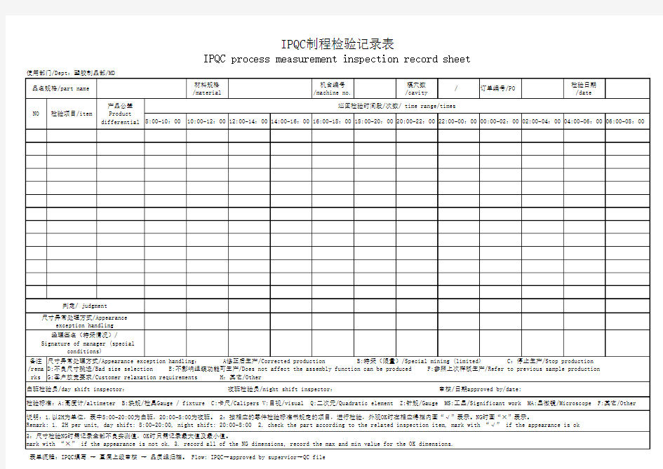 IPQC制程检验记录表