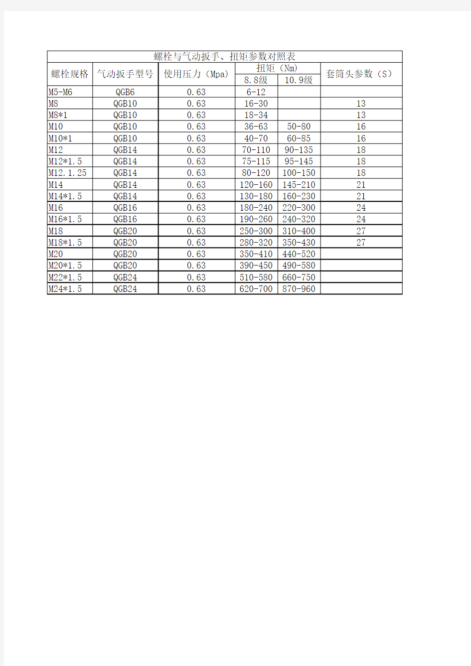 螺栓扭矩对照表