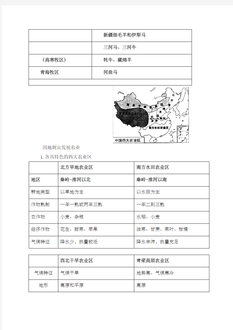 上海初中地理会考知识点汇总七年级第二学期