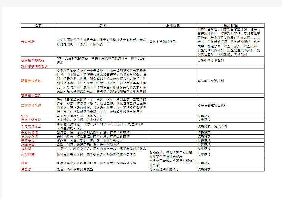 PMP认证备考强化记忆手册