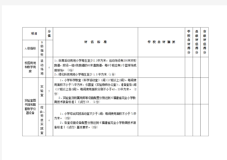 (完整版)义务教育阶段标准化学校自评报告汇总