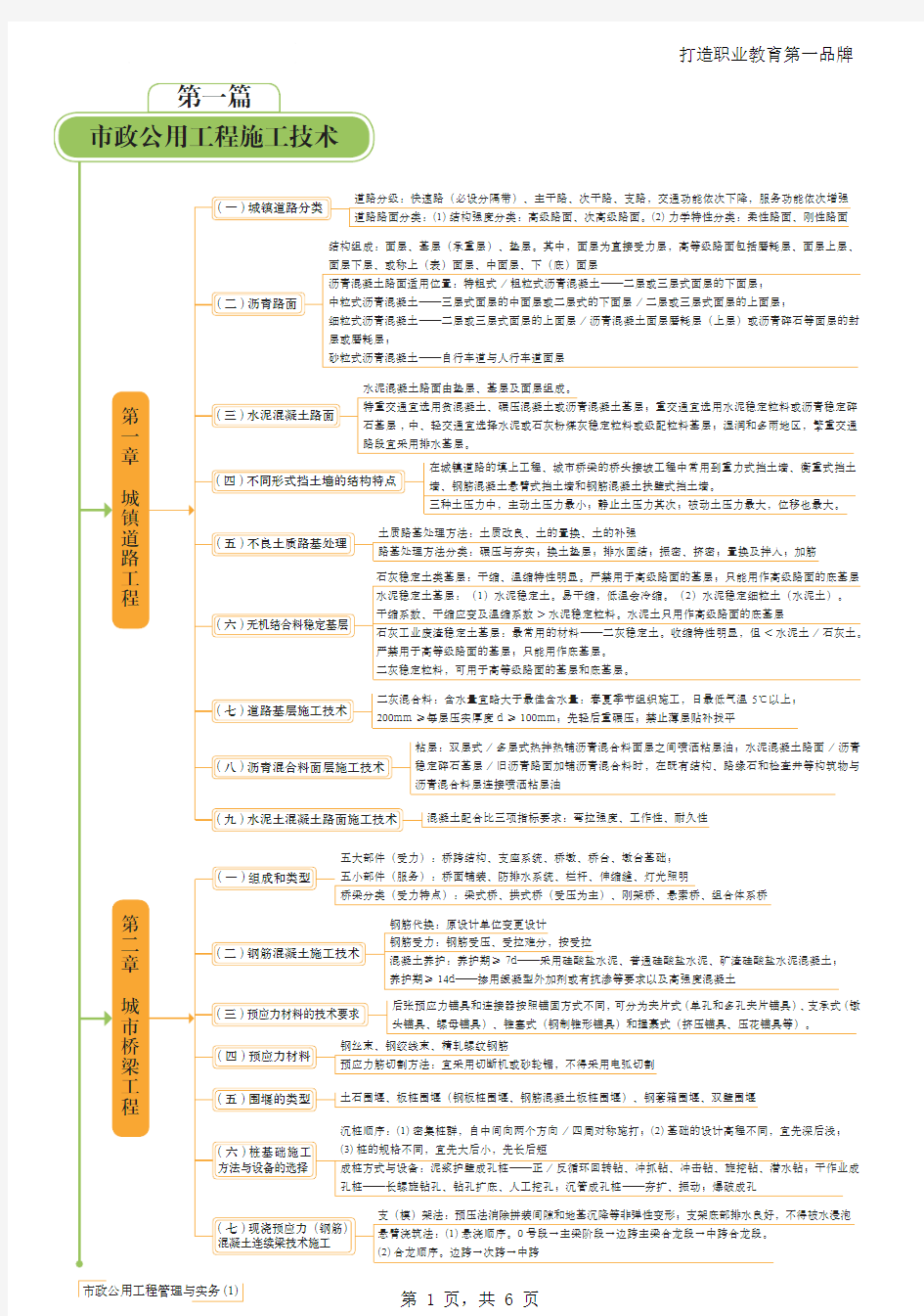 二建市政思维导图