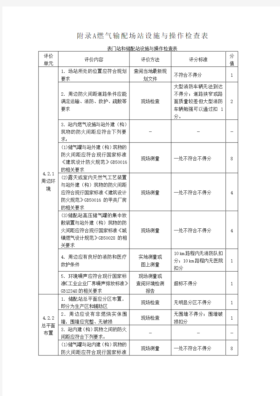 燃气系统运行安全评价标准