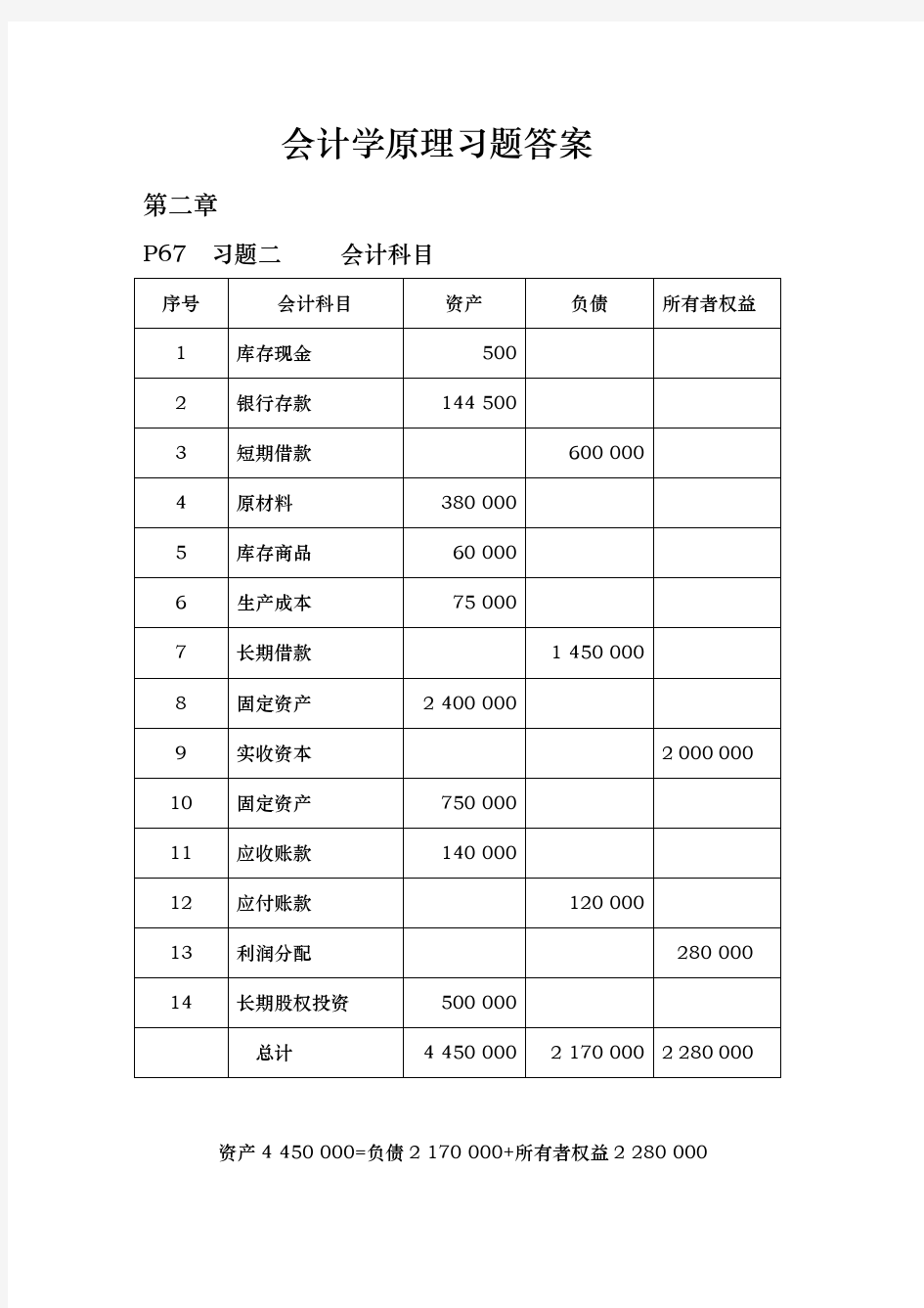 会计学原理习题答案