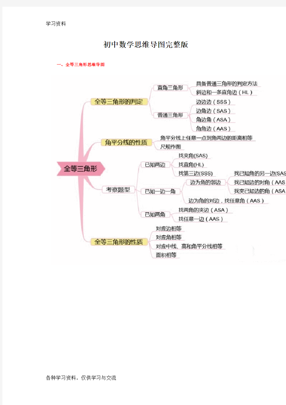 初中数学思维导图完整版46832知识讲解