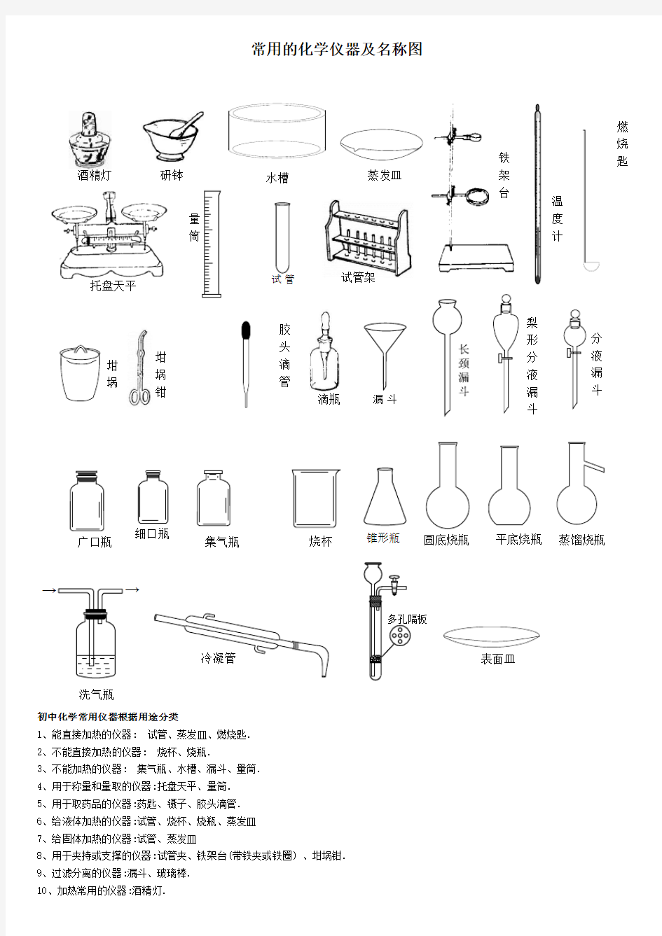 初中化学常见仪器的用途和使用方法(人教版)