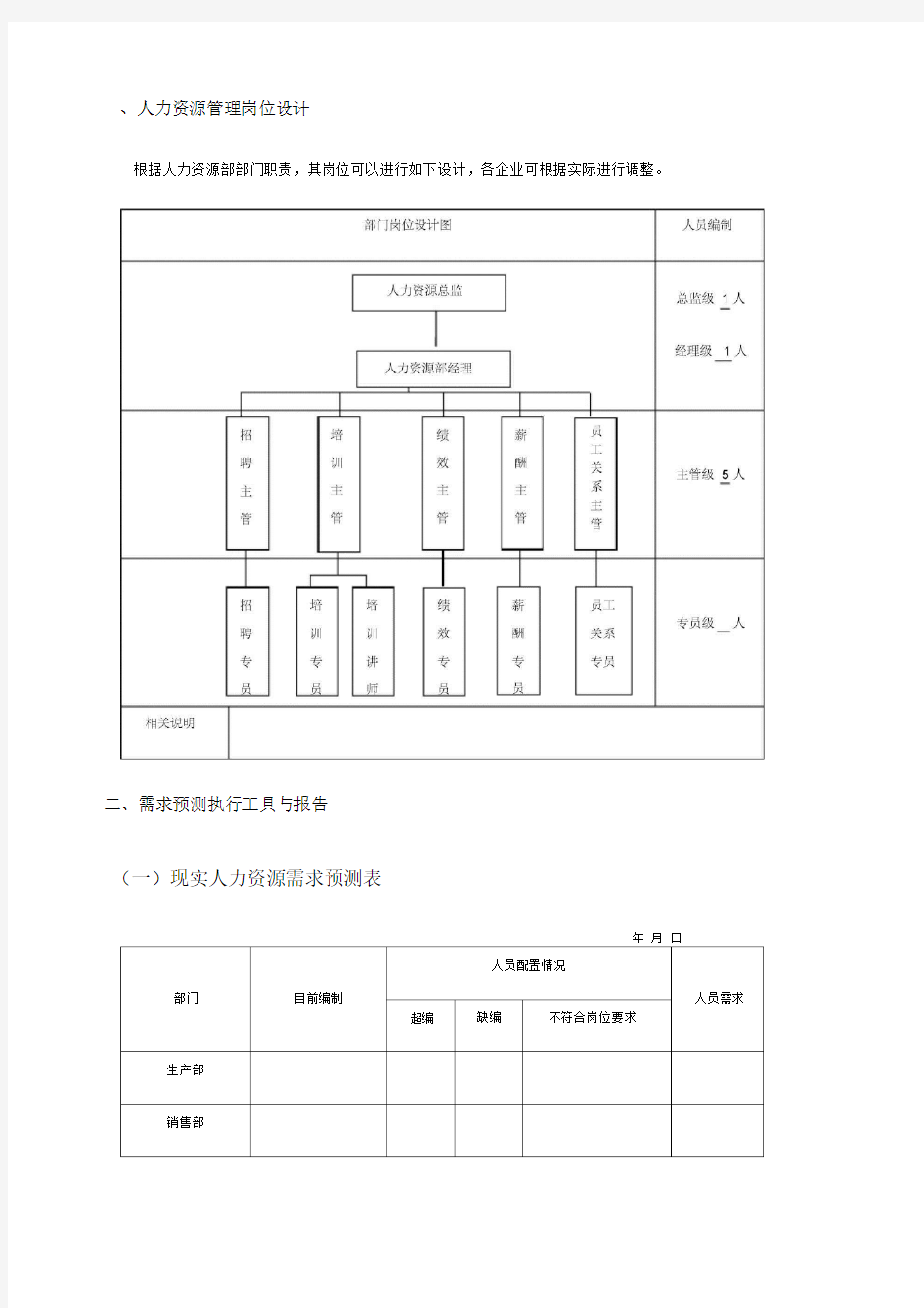 人力资源统计报表