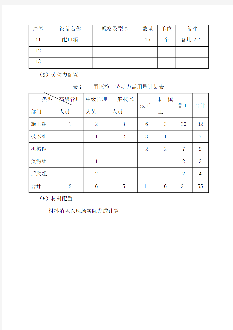 围堰施工方案施工准备