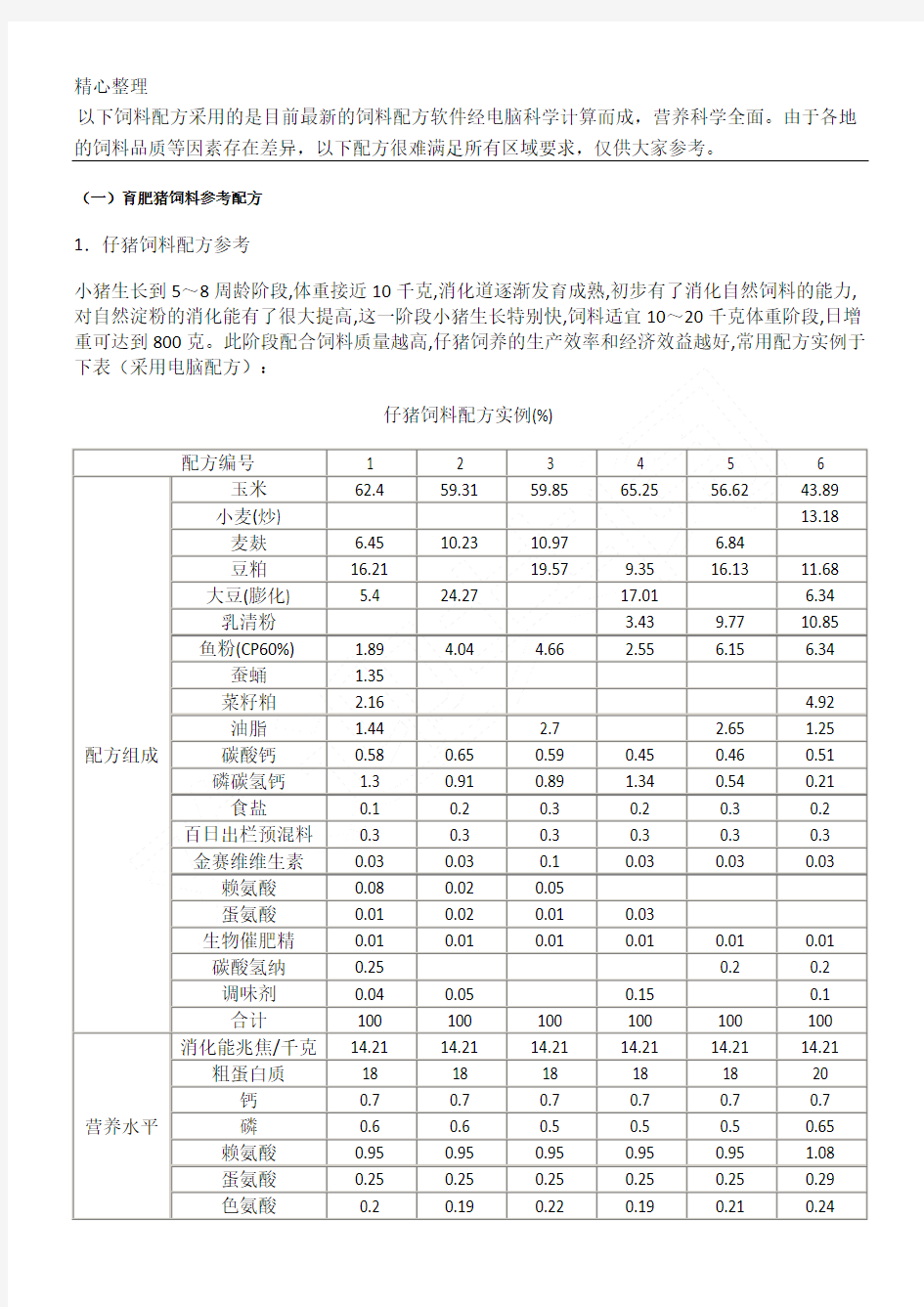 猪的饲料配方