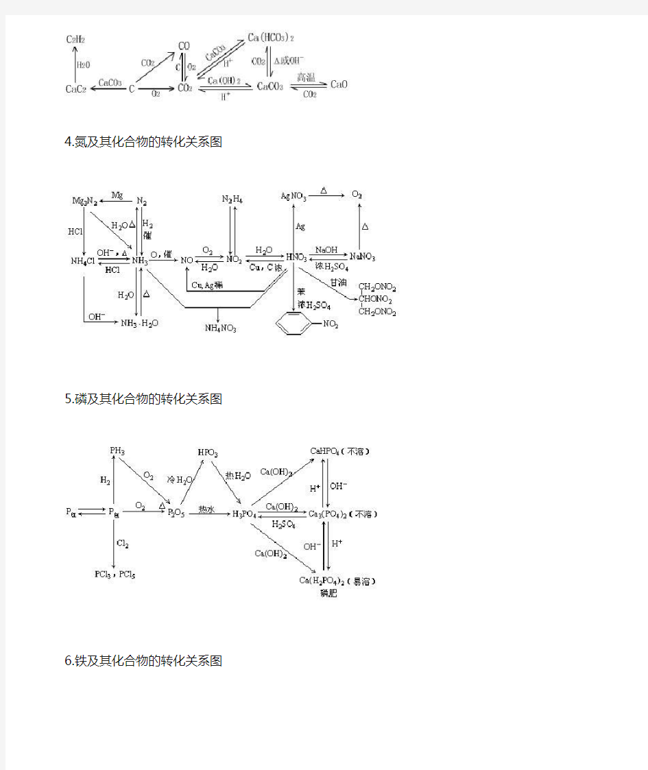 高一化学氯硫碳硅氮及其化合物的转化关系图