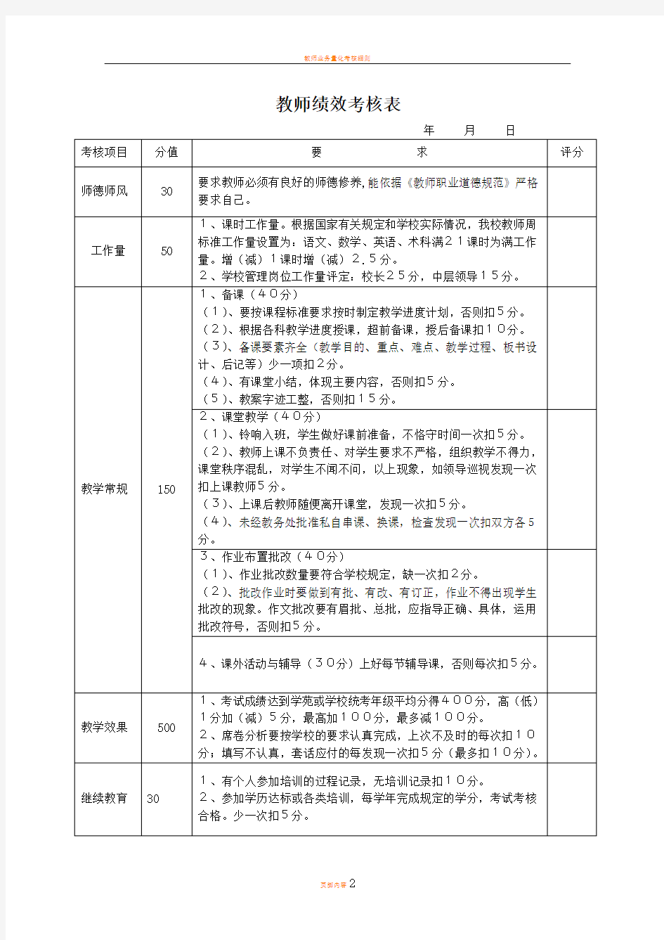 教师绩效考核表