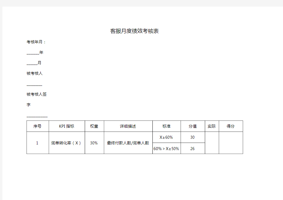 天猫客服绩效考核表