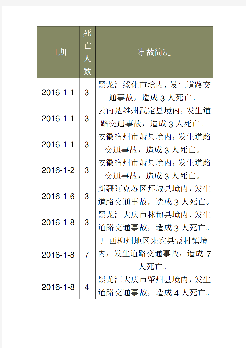 2016年全国道路交通事故统计最新,安全生产事故统计