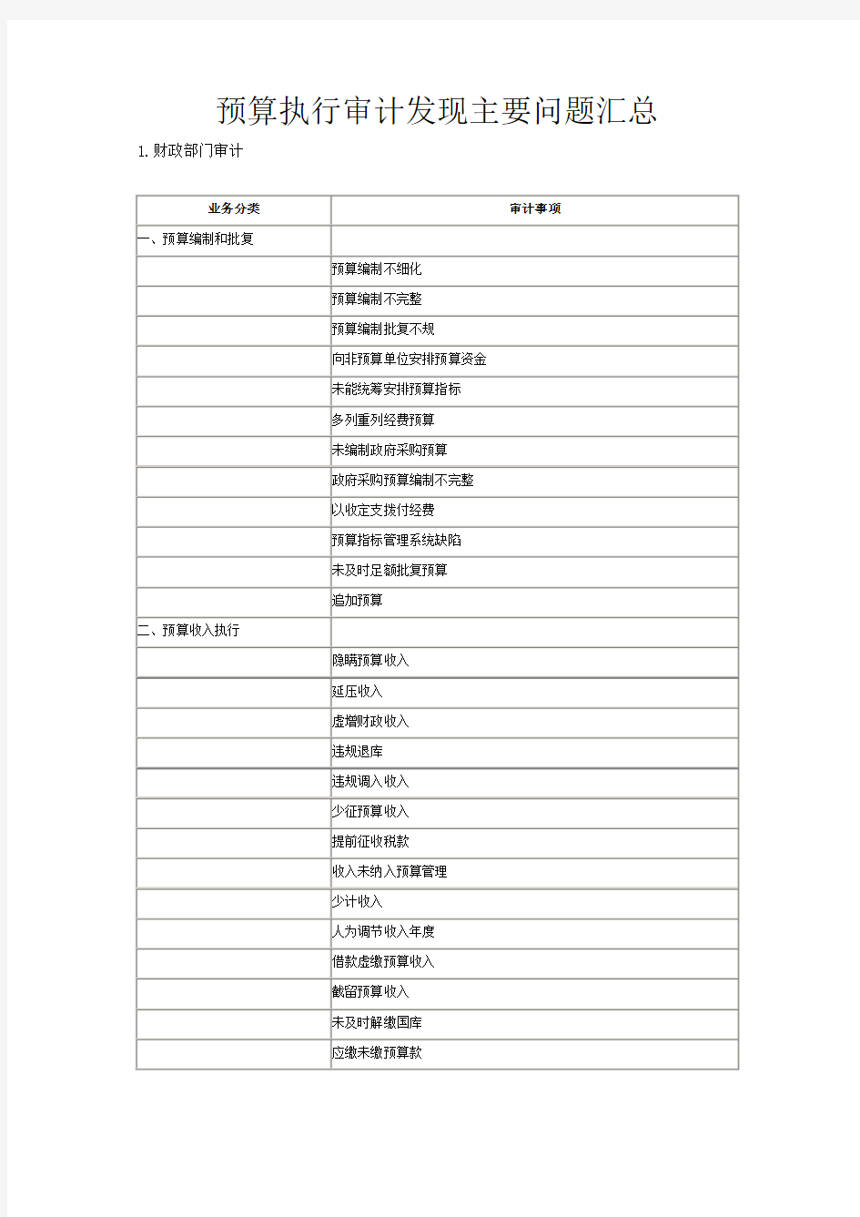 预算执行审计发现主要问题汇总