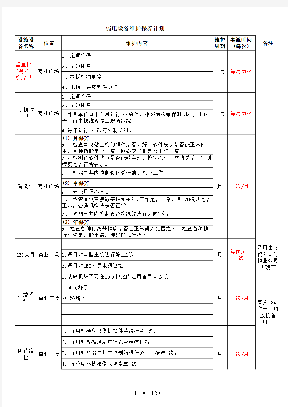 弱电设备维护保养计划