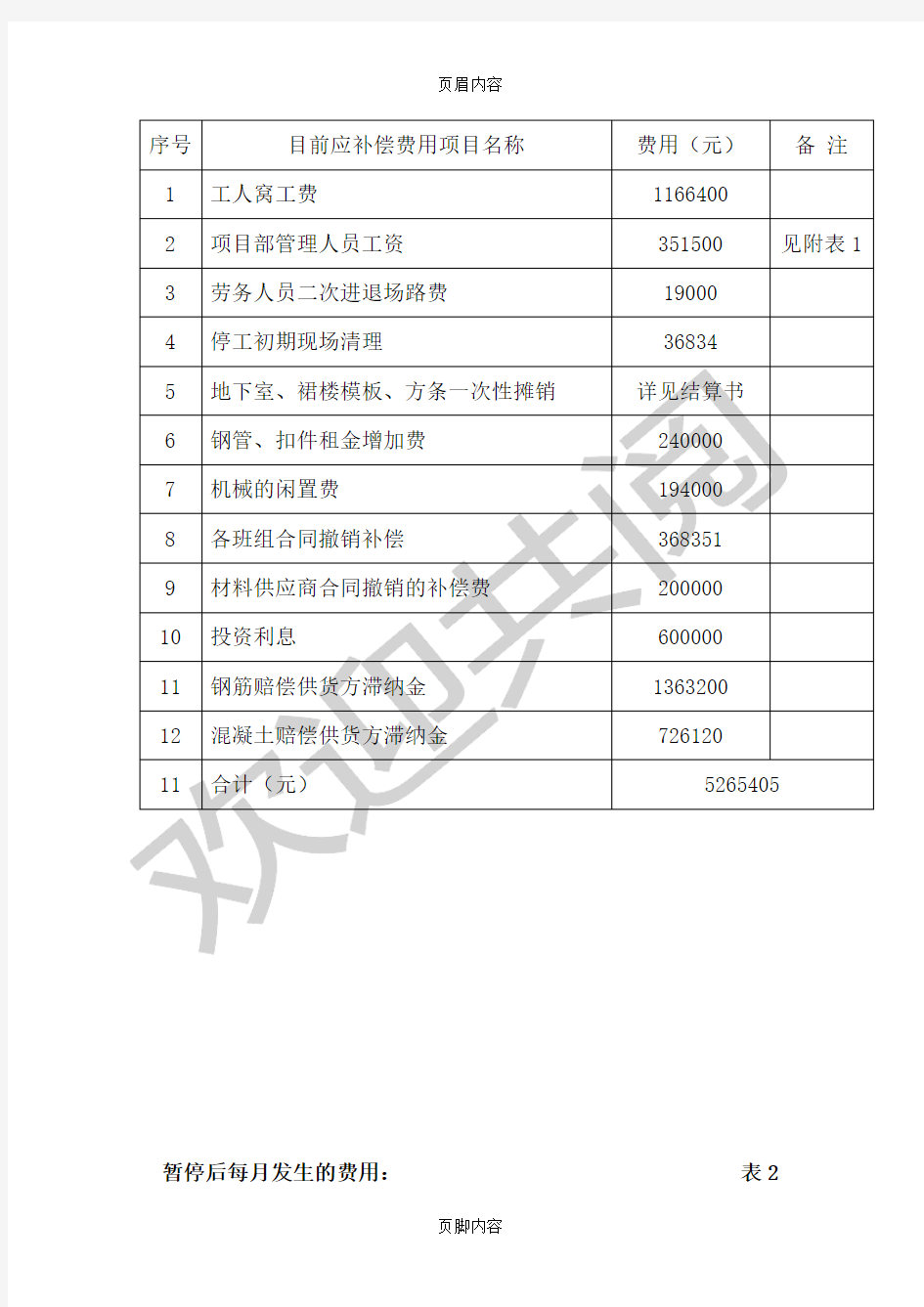 工地停工索赔报告