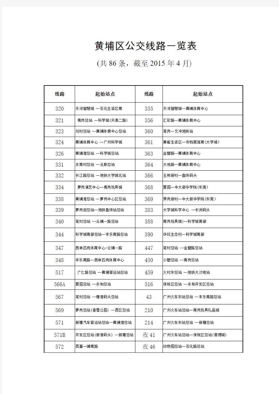 黄埔区公交线路一览表