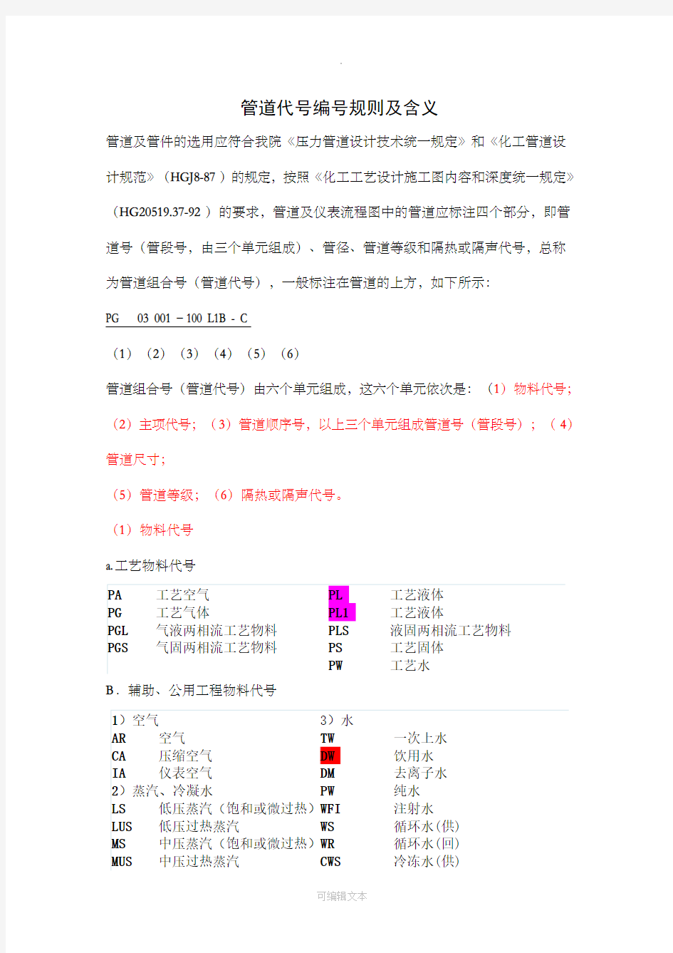管道代号编号规则及含义-完整