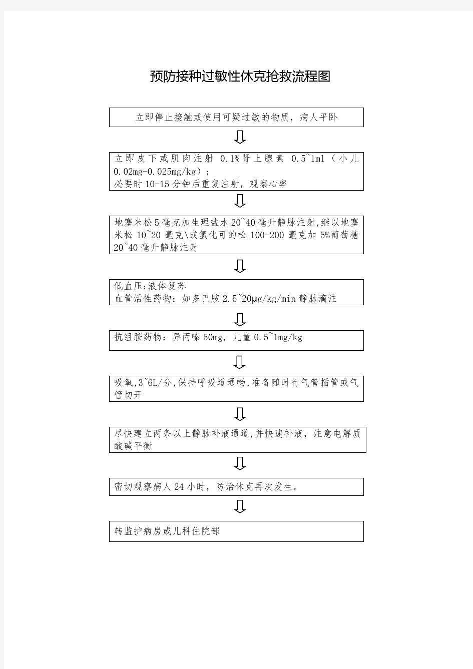 (完整word版)预防接种过敏性休克抢救流程图