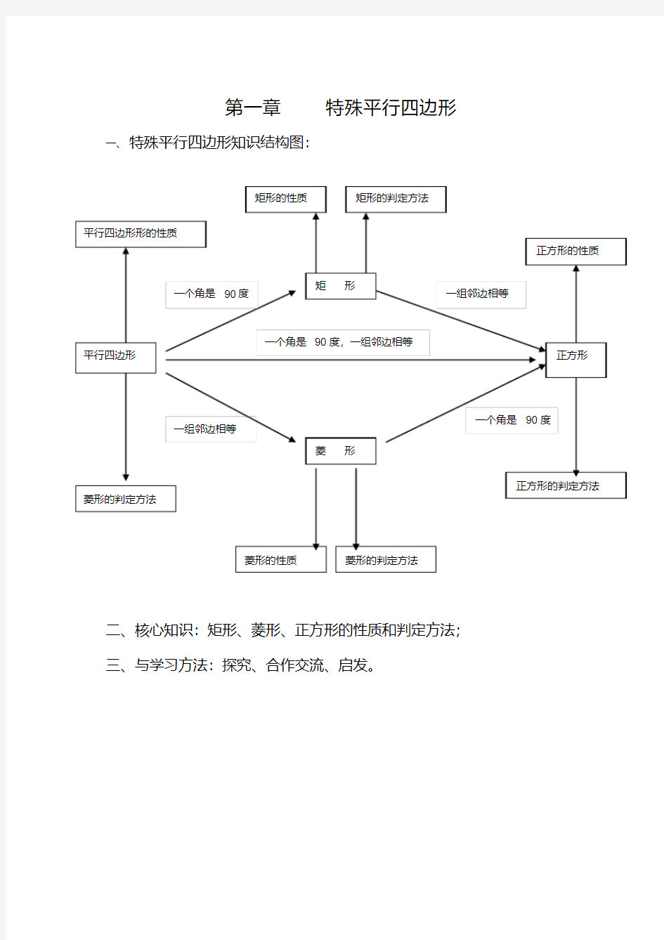 特殊四边形知识结构图