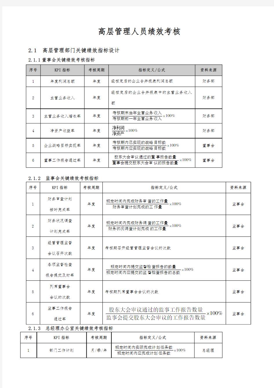 高层管理人员绩效考核