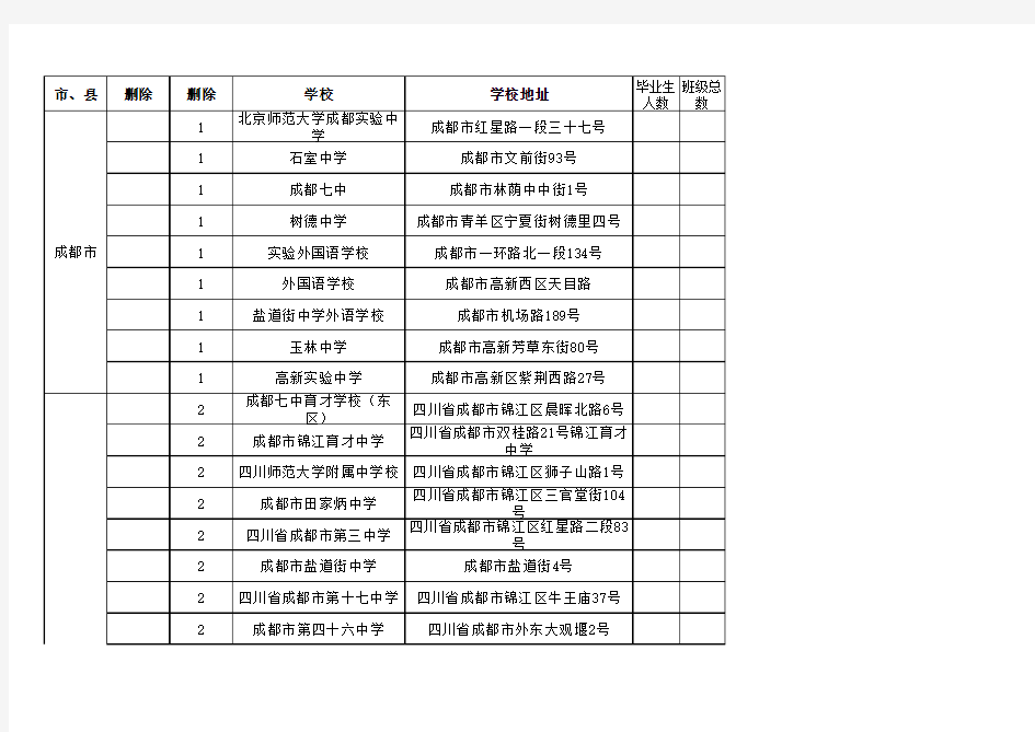 四川省高中学校名录地址 全 