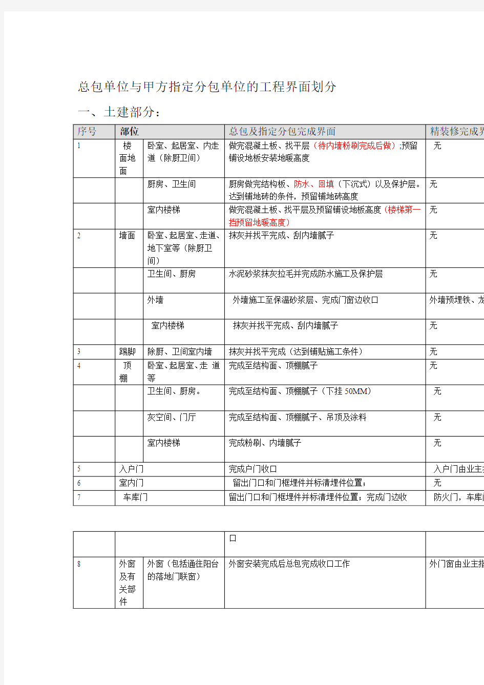 总包单位与装修单位的工程界面划分住宅加入安装部分