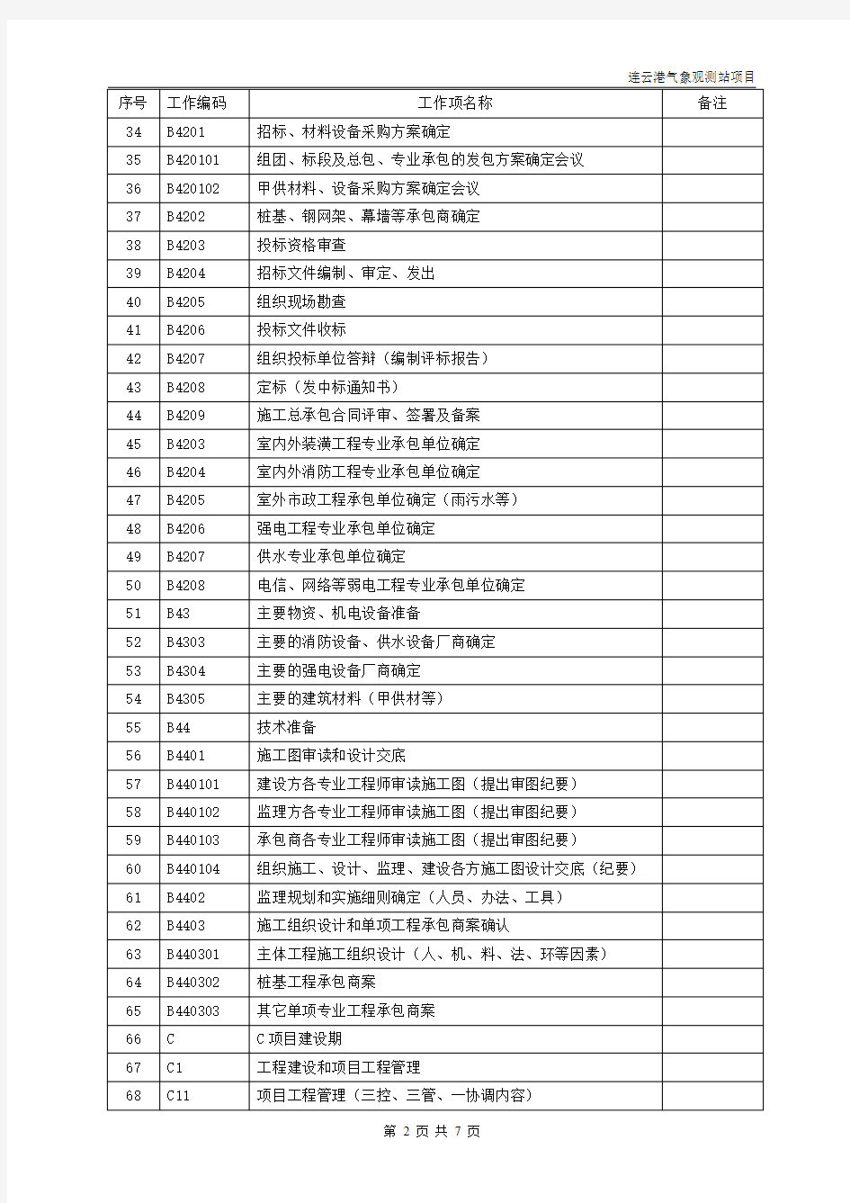 建设工程项目管理工作结构分解表 WBS 