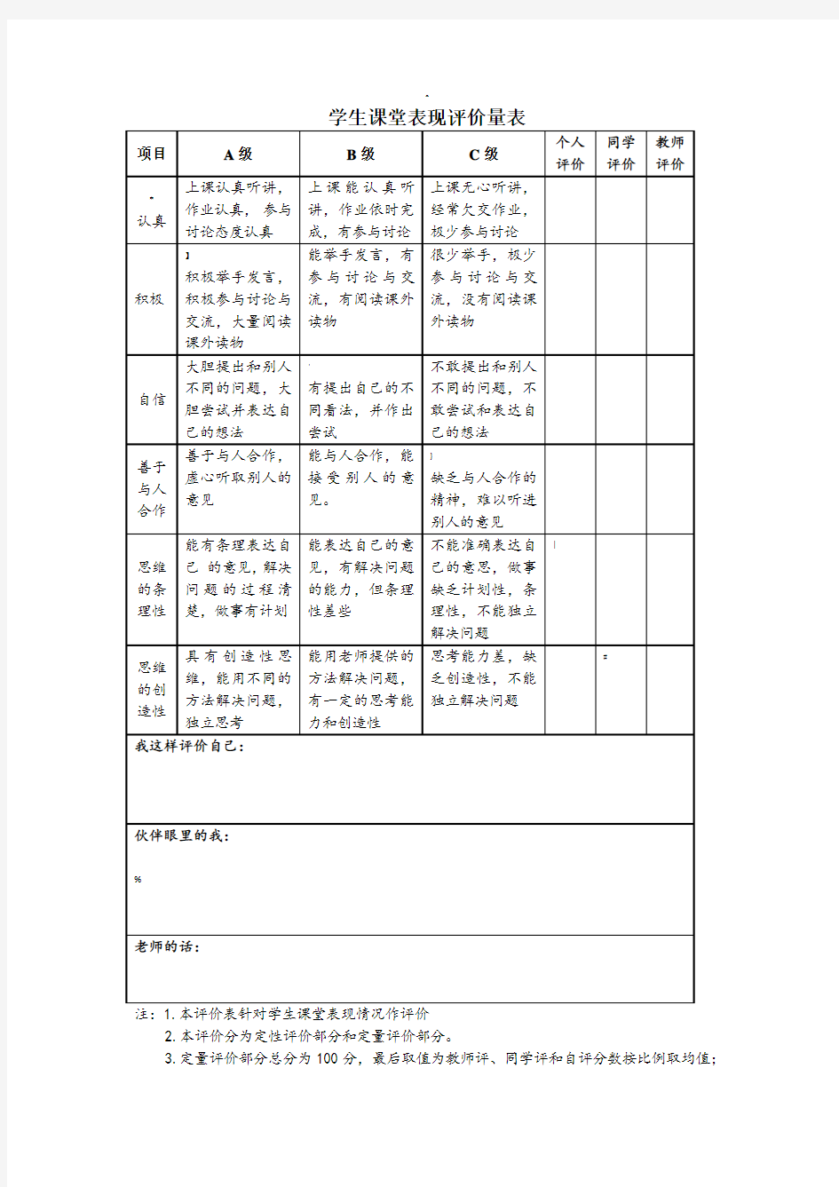 学生课堂表现评价量表