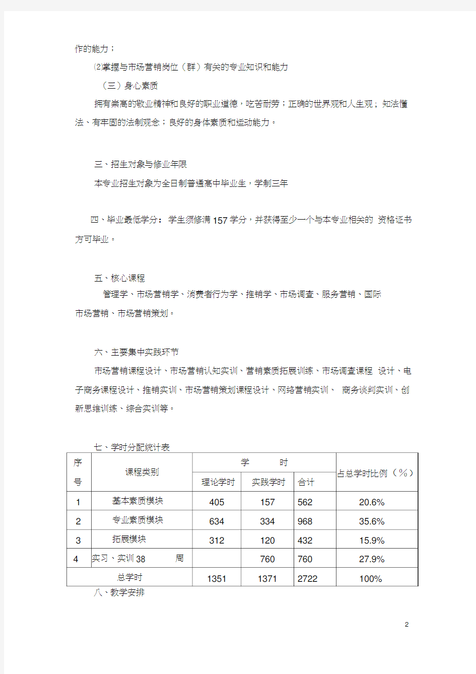 市场营销专业人才培养方案doc-市场营销专业人才培养方案